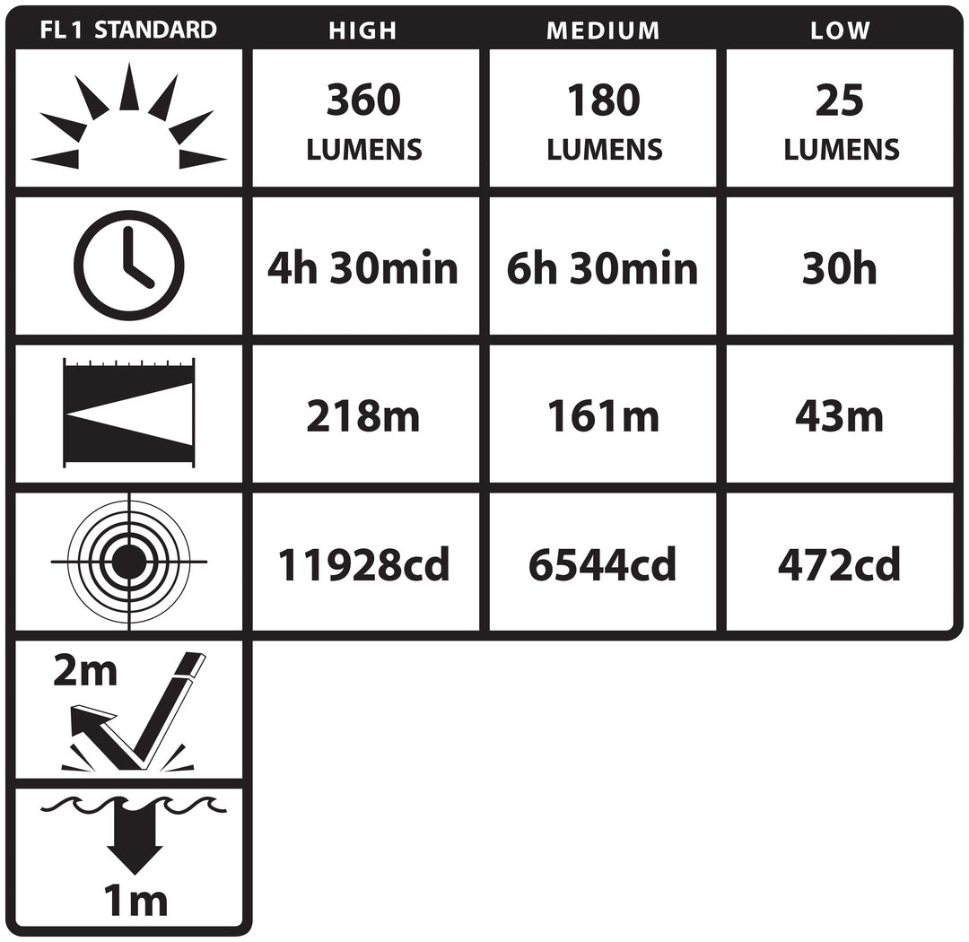NSP-4640B FORGE® Helmet-Mounted Multi-Function Flashlight