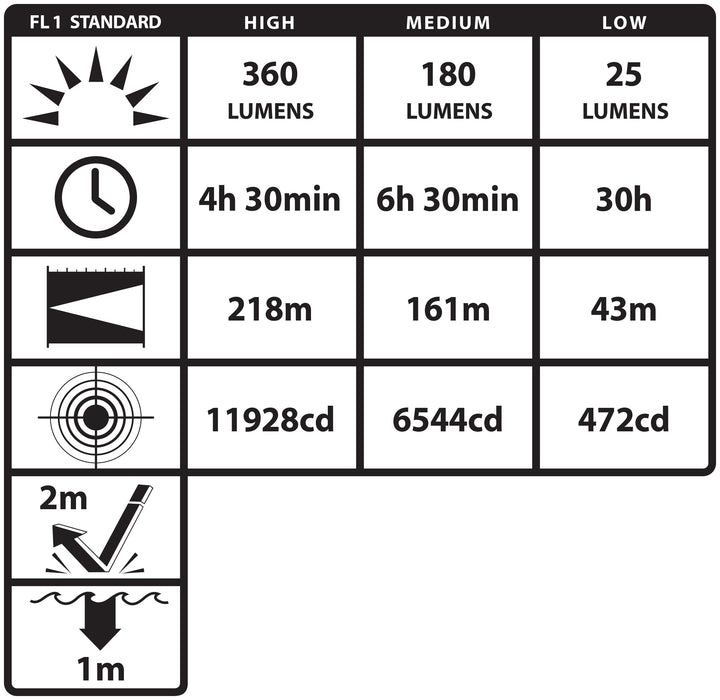 NSP-4640B FORGE® Helmet-Mounted Multi-Function Flashlight