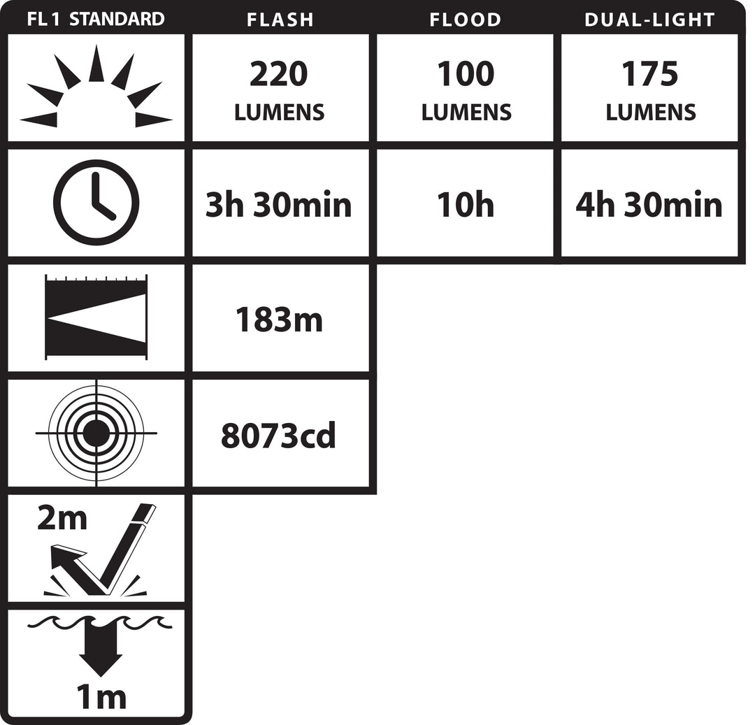 NSP-4650B FORTEM® Helmet-Mounted Multi-Function Dual-Light Flashlight