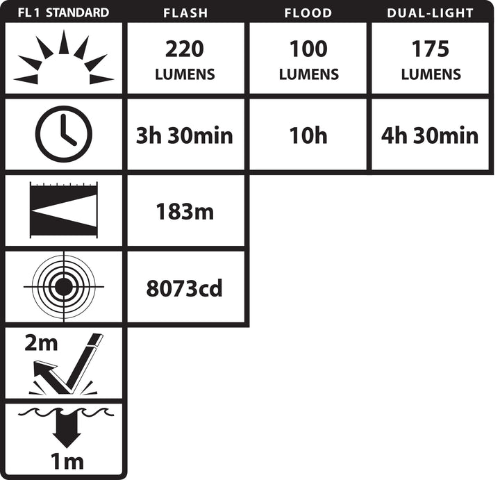 NSP-4650B FORTEM® Helmet-Mounted Multi-Function Dual-Light Flashlight