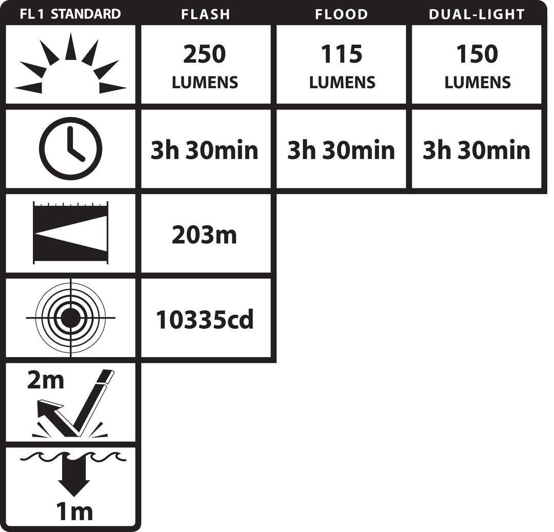 XPP-5466R FORTEM® IS Helmet-Mounted Dual-Light Flashlight