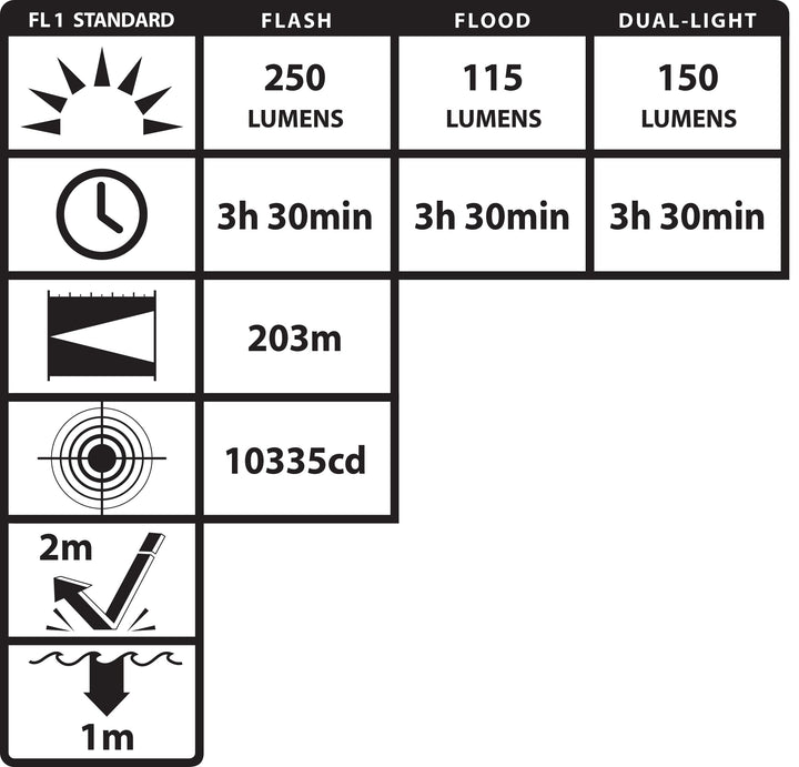 XPP-5466R FORTEM® IS Helmet-Mounted Dual-Light Flashlight