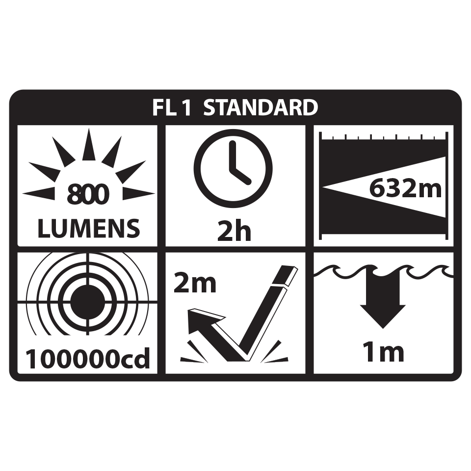 LGL-160-T: Turbo High Candela Long Gun Light Kit