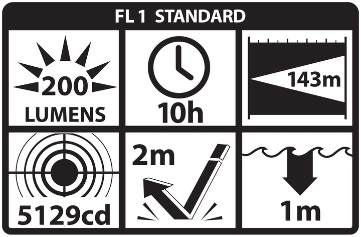 XPP-5418RX: [Zone 0] IS Flashlight - 3 AA