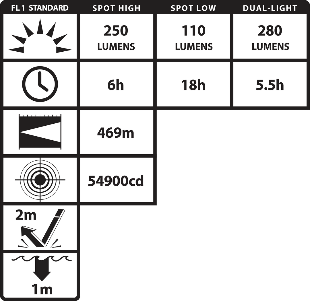 XPP-5564GX: [Zone 0/20] INTRANT® DUO TURBO IS Dual-Light Angle Light - 4AA