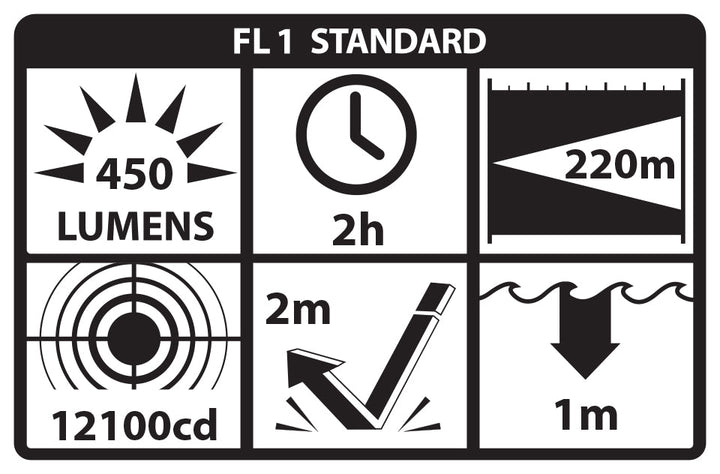 LGL-150 Compact Long Gun Light Kit