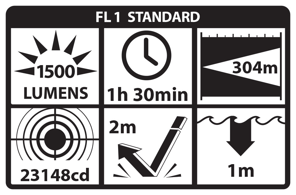 LGL-170A Rechargeable Full-Size Long Gun Light Kit