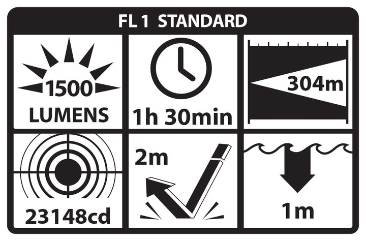 LGL-170A Rechargeable Full-Size Long Gun Light Kit