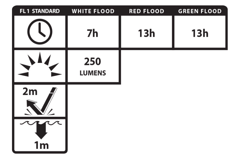 USB-4510F Multi-Flood USB Headlamp - Flat Dark Earth