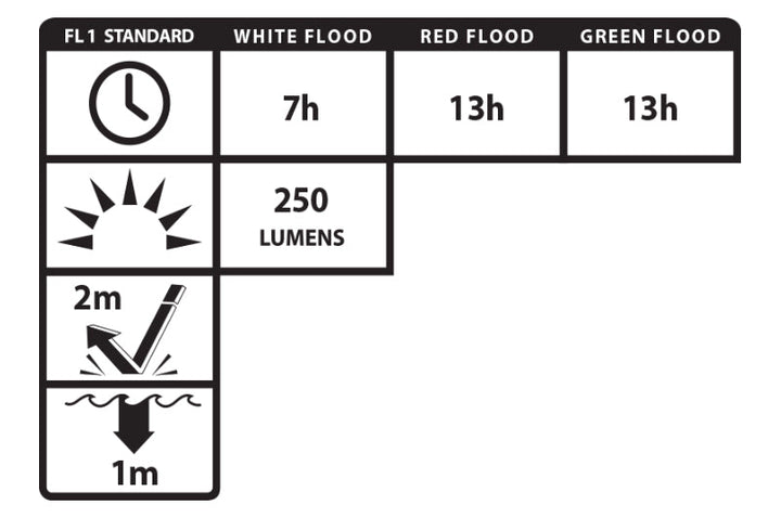 USB-4510B Multi-Flood USB Headlamp