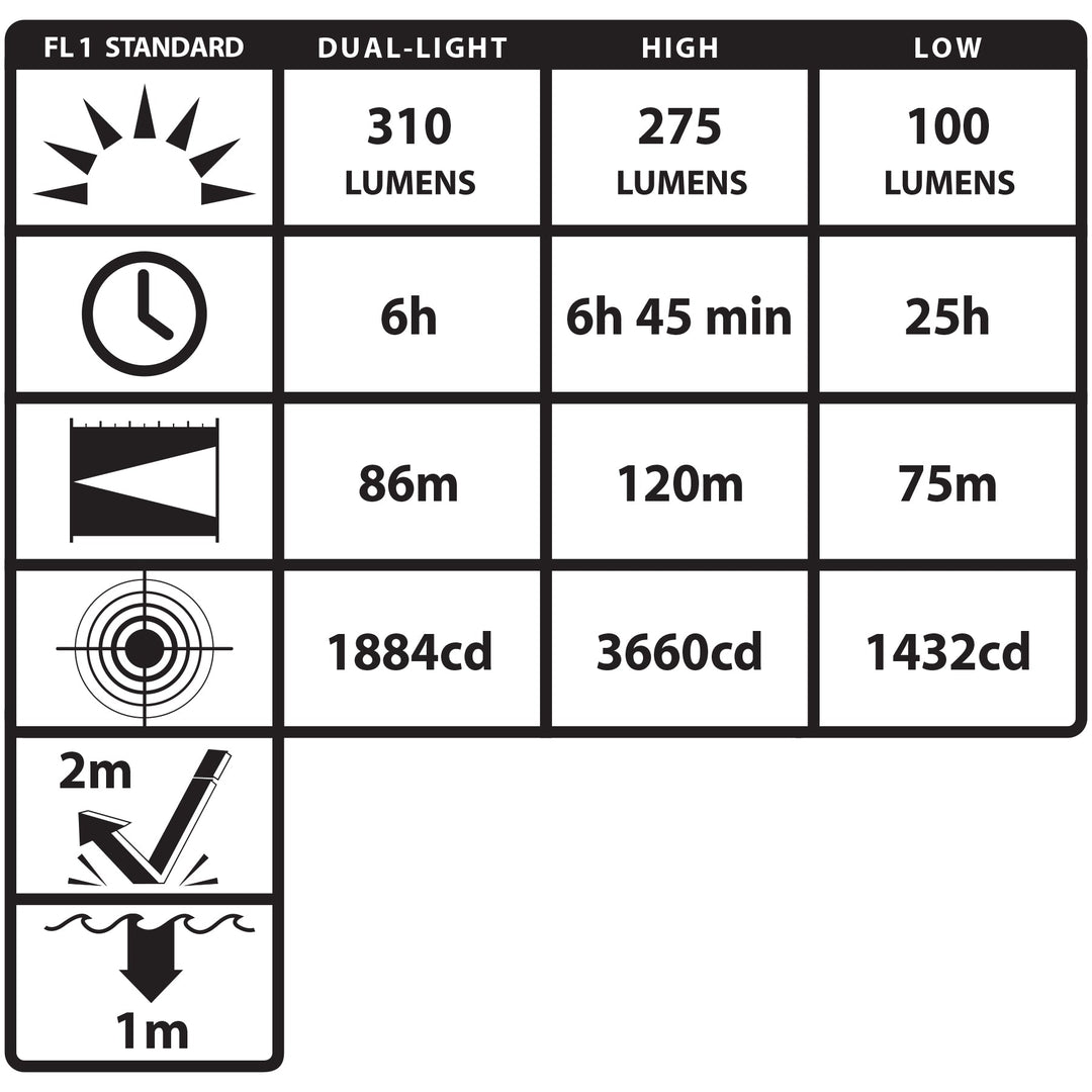 XPP-5462GX [Zone 0] DICATA® IS Low-Profile Dual-Light Headlamp