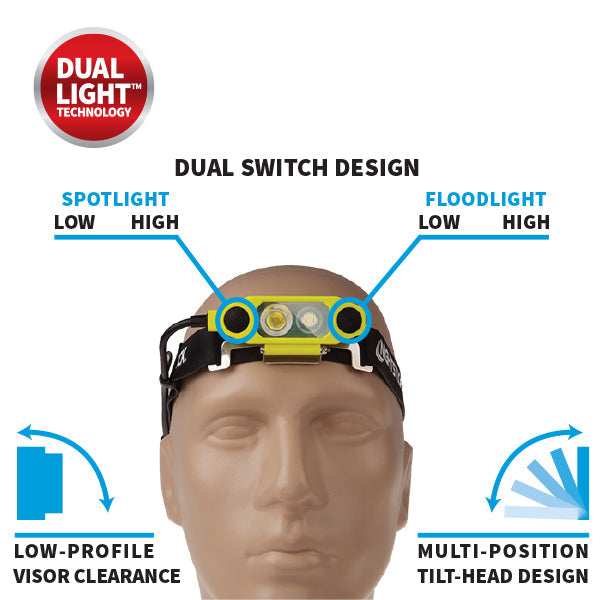 XPP-5462GX [Zone 0] DICATA® IS Low-Profile Dual-Light Headlamp