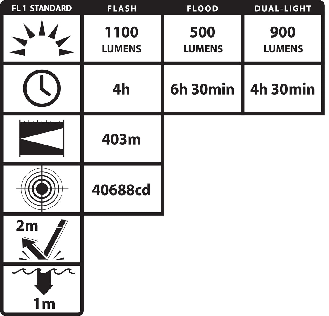 XPR-5581RX: VIRIBUS® 81 IS Rechargeable Dual-Light Lantern